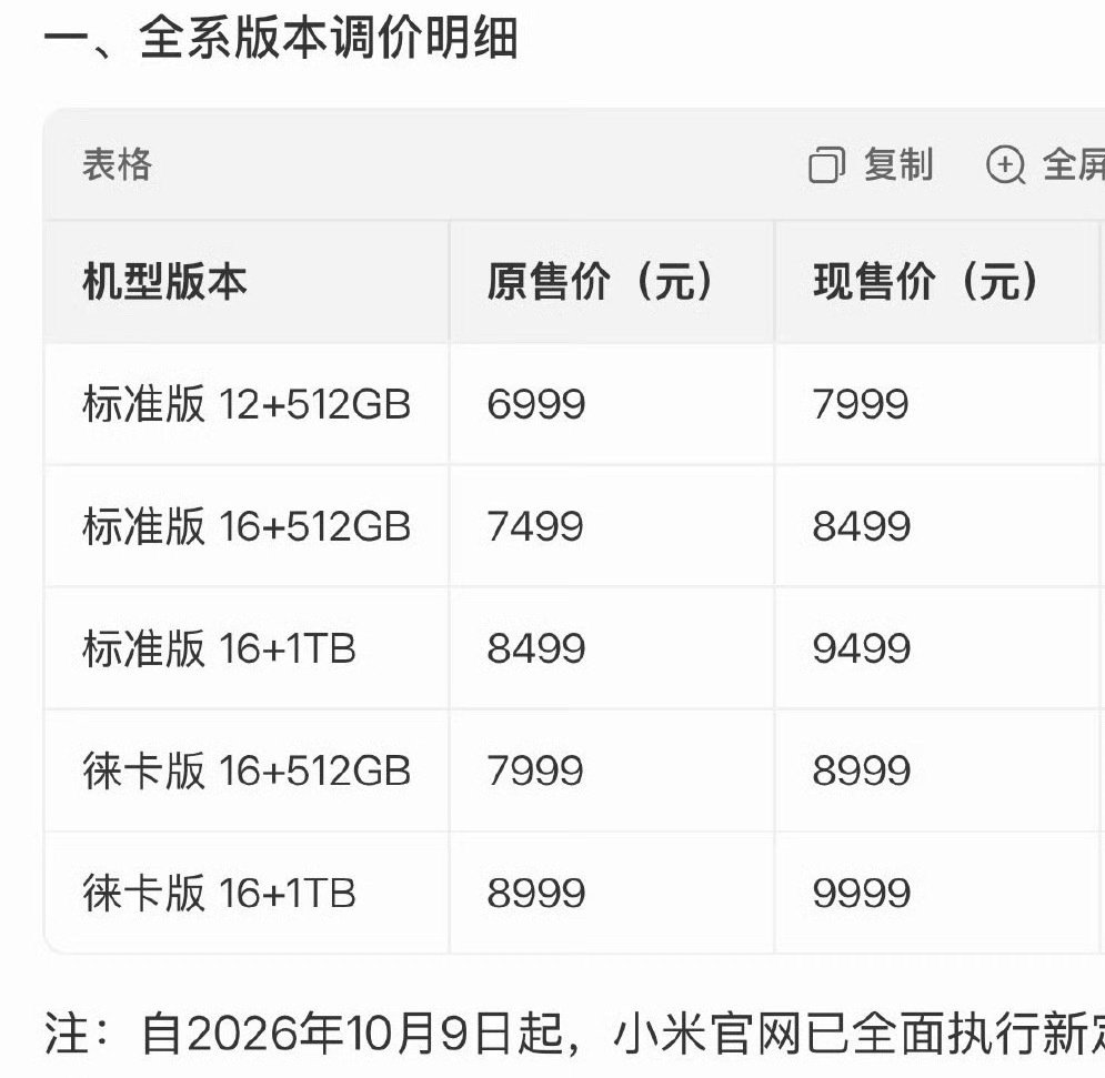 #小米17Ultra全系涨价#小米17 Ultra全系涨价1000元，国产旗舰的售价基本都要七八千起步了，这么涨下去真愁人啊！ ​