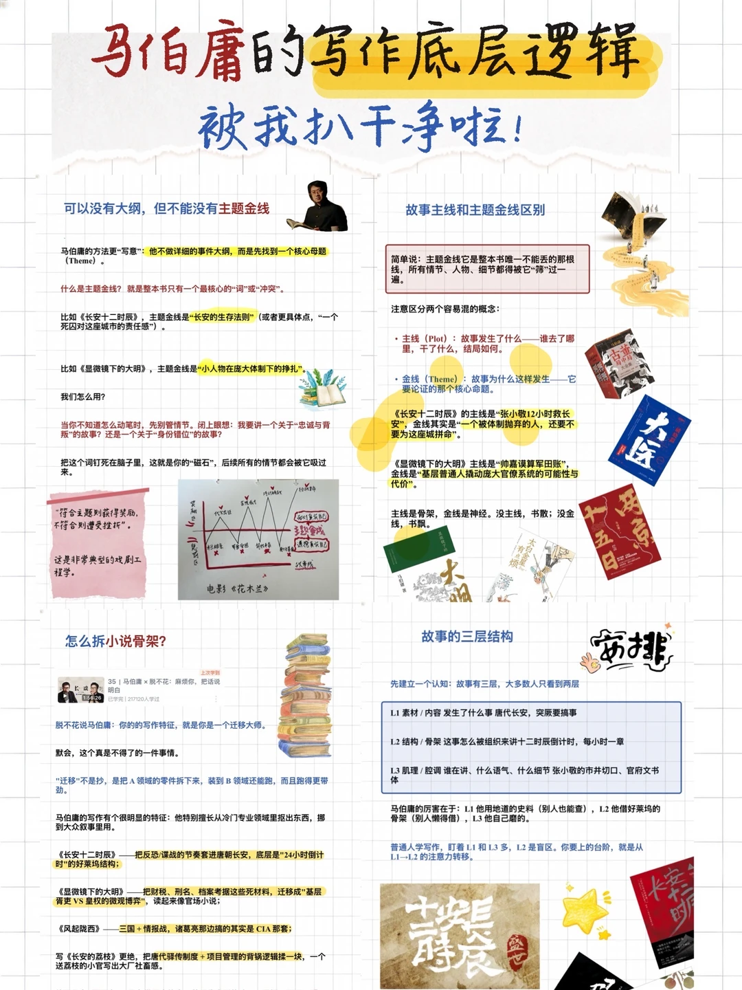 研究透马伯庸：他的写作方法&逻辑太有用啦！