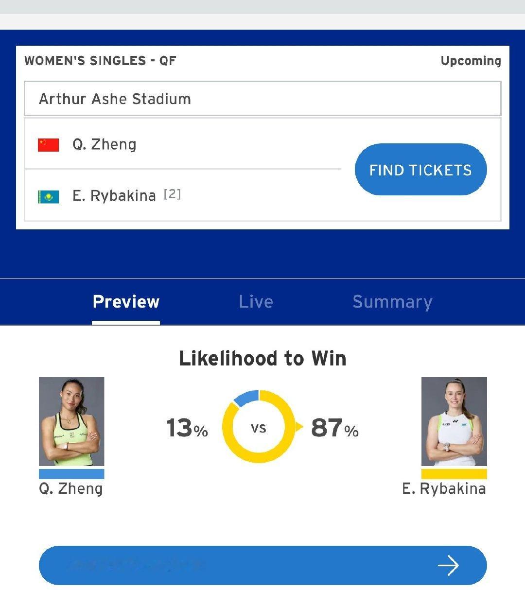 #郑钦文vs莱巴金娜# 

⏰北京时间9日23:30
⚔️交手记录莱巴金娜4-1郑钦文
🎾近两次交手莱巴金娜保持全胜（多哈/马德里）

❗️美网官网胜率预测：郑钦文13%-莱巴金娜87%

小郑连续五场不被美网官网看好，那就“让我们看看会发生什么”吧。#郑钦文[超话]# ​