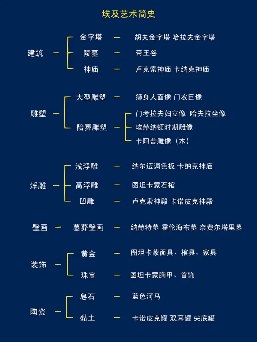 十分钟带你看懂埃及艺术！