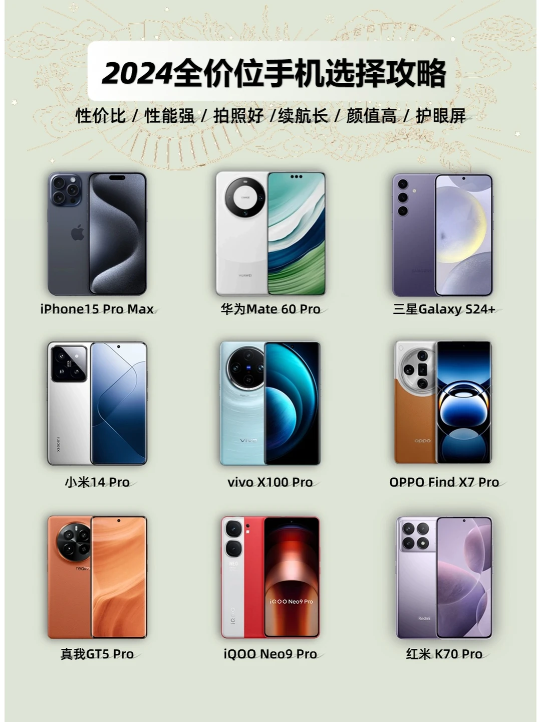 2024年全价位手机攻略（二）