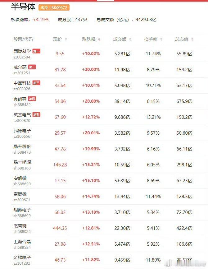 #a股##财经# 【华为发布《智能世界2035》最新报告 首次提出通往智能世界的十大关键命题】

华为今日举办“以行动，至未来”探索智能世界系列报告线上发布会，正式发布《智能世界2035：从愿景到行动》与《全球数智化指数（GDII）2026》两大研究成果。

报告指出，Agentic AI正推动数字世界从“以应用为 ​