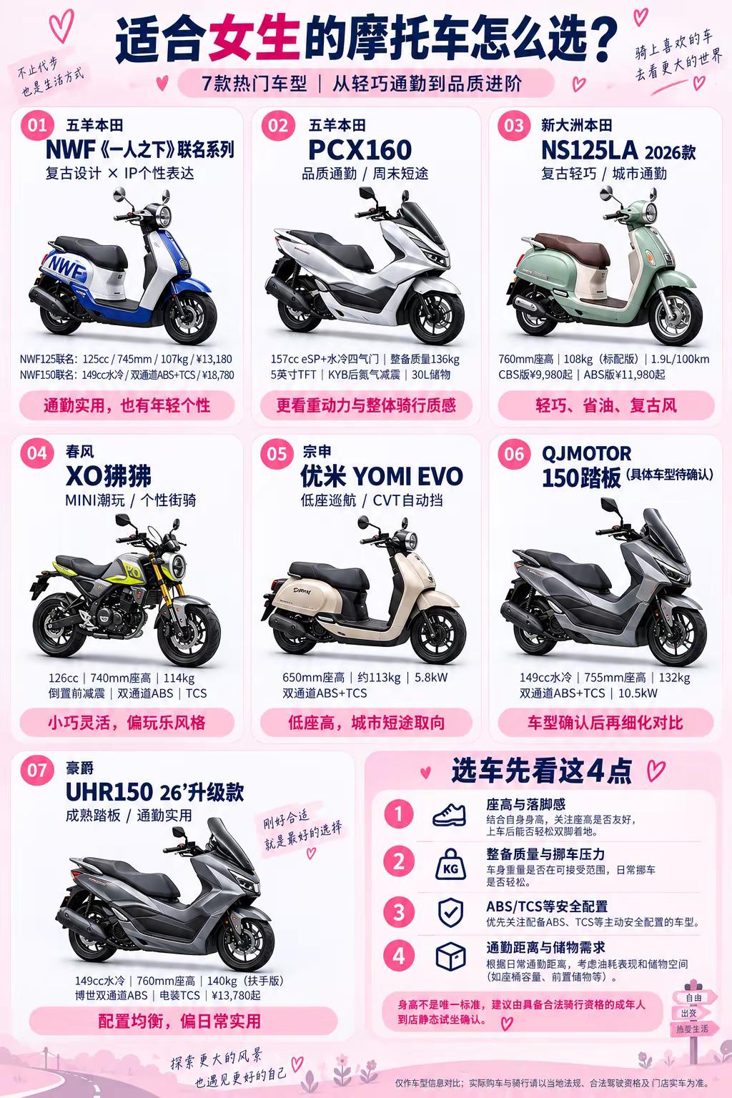 女生第一辆摩托车，125cc、150cc还是160cc？不用只看排量大小，不同车型解决的问题其实不一样。① 五羊本田 NWF《一人之下》联名系列想轻巧一些，可以看125联名版，745mm座高、107kg整备质量；想增加动力储备，则可以进一步了解149cc水冷的NWF150联名版。适合人群：喜欢复古造