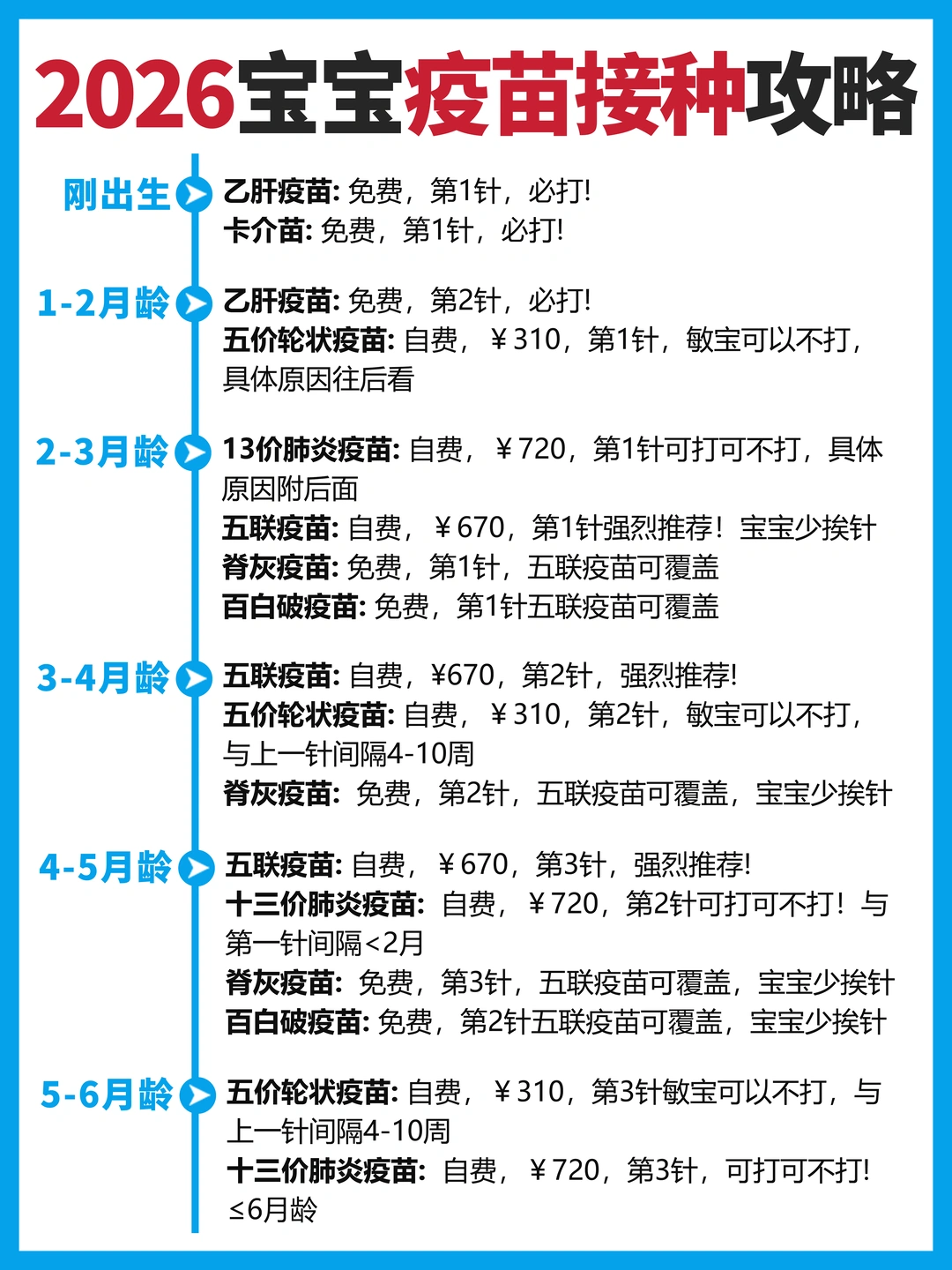 2026最新版！宝宝疫苗免费自费一篇全懂