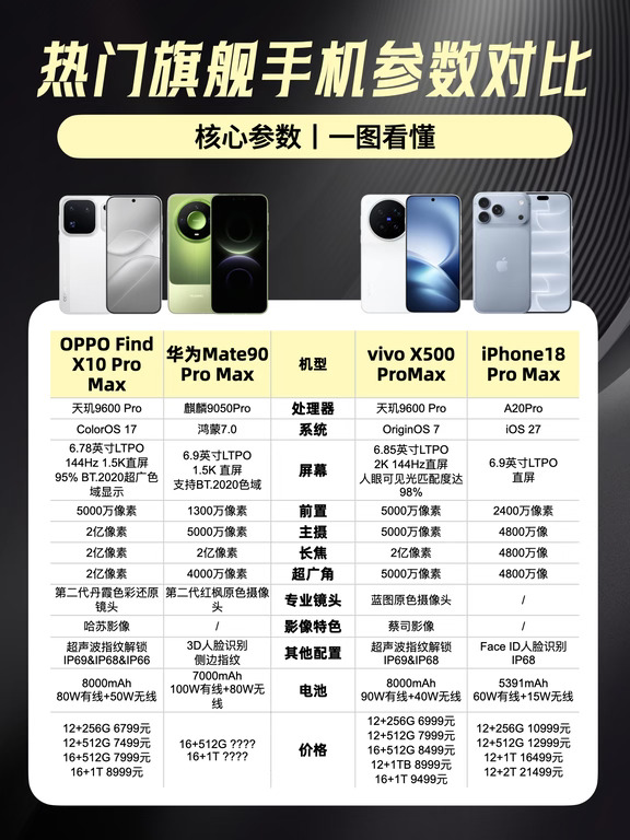 2026四大旗舰机型盘点，怎么选才合适？