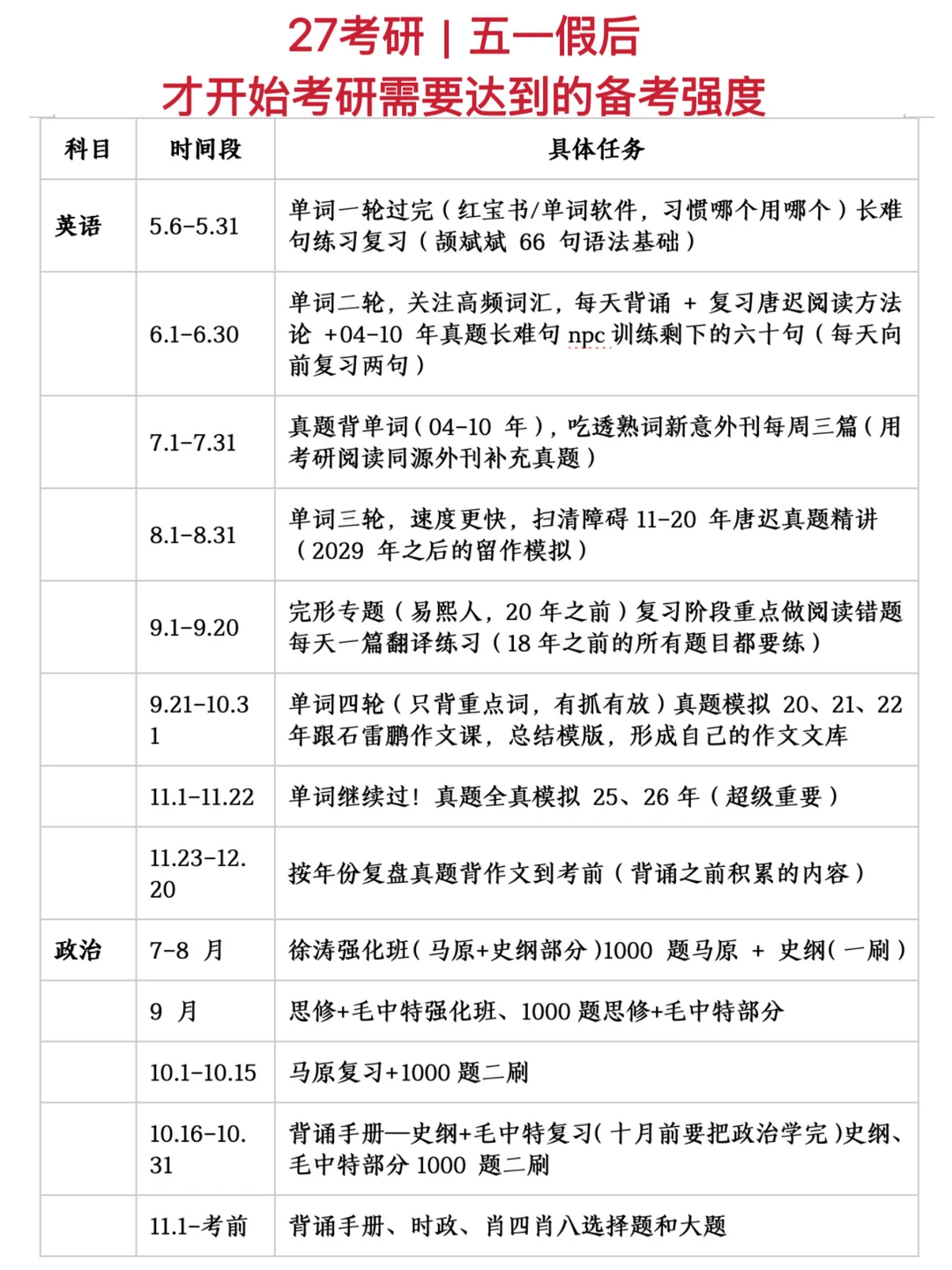 27考研｜五一后才开始考研要达到的备考强度
