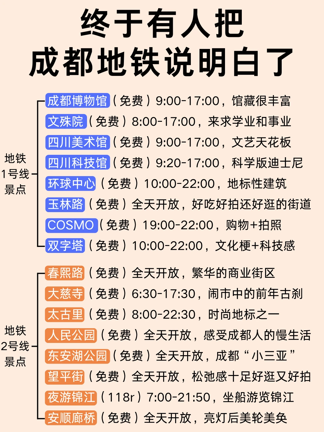 终于有人把成都地铁说清楚了！2-3月来成都