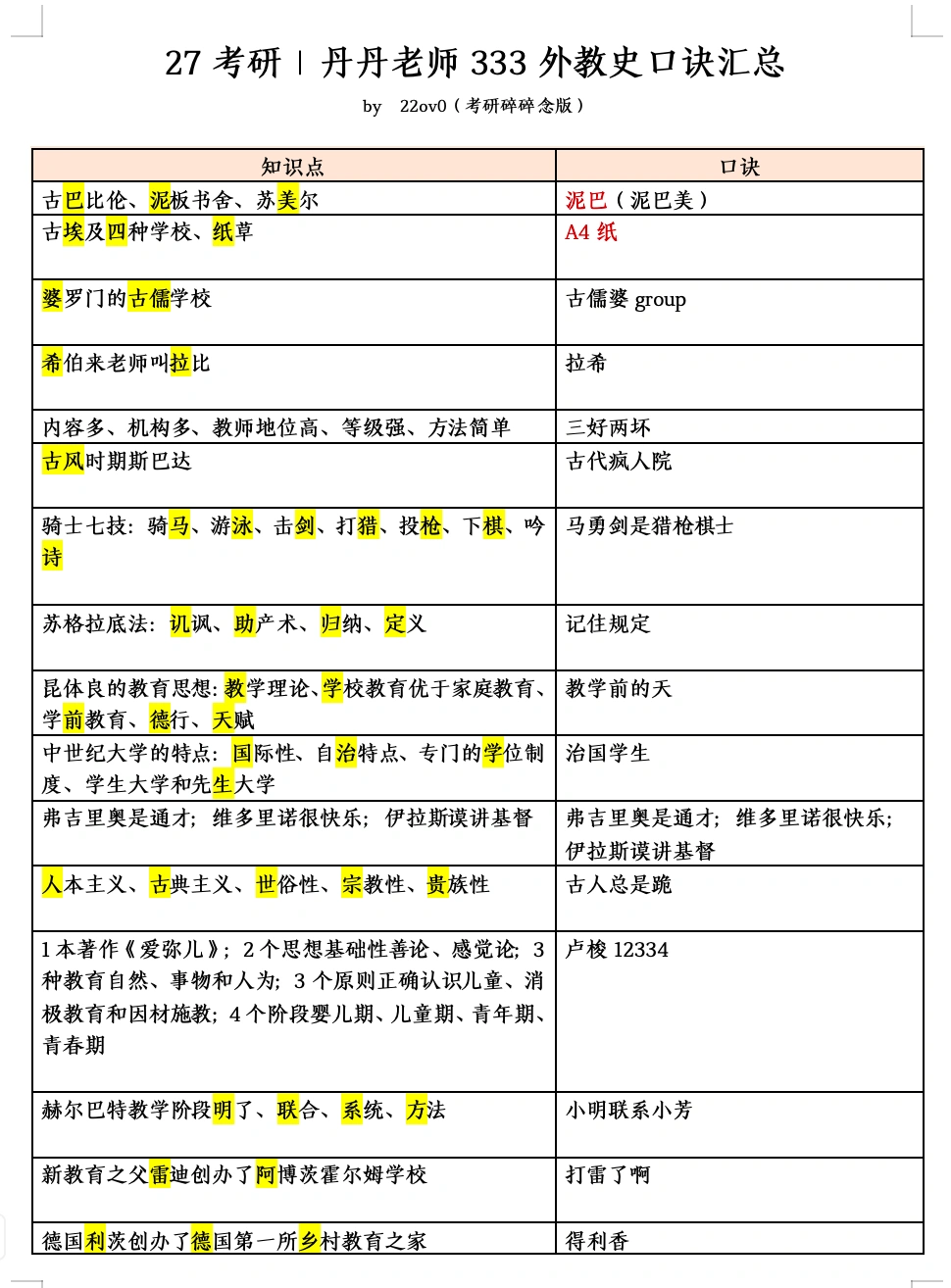 27考研｜丹丹外教史口诀 秒了！