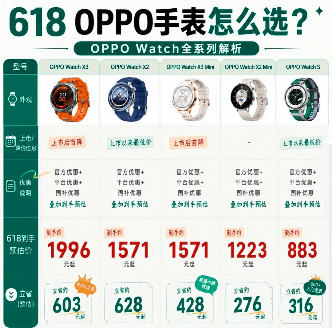 618买智能手表的看过来，OPPO Watch怎么选
