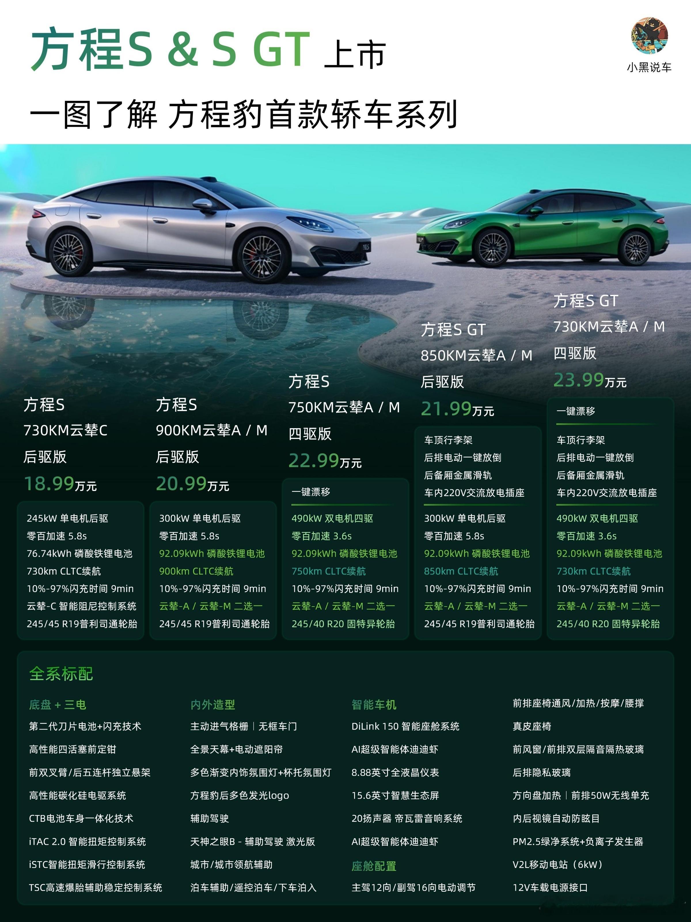 一篇了解｜方程S & S GT全配置

方程豹品牌首款轿车系列——方程S与方程S GT已于9月16日上市。轿跑、猎装两种样式，共9个版型，是不是已经看花眼了？下面帮你快速理清各版型之间的区别。

方程S轿跑车
·730KM云辇C后驱版（18.99万元）
245kW单电机后驱，零百加速5.8秒，搭载76.74kWh第二代刀片电池，CL ​