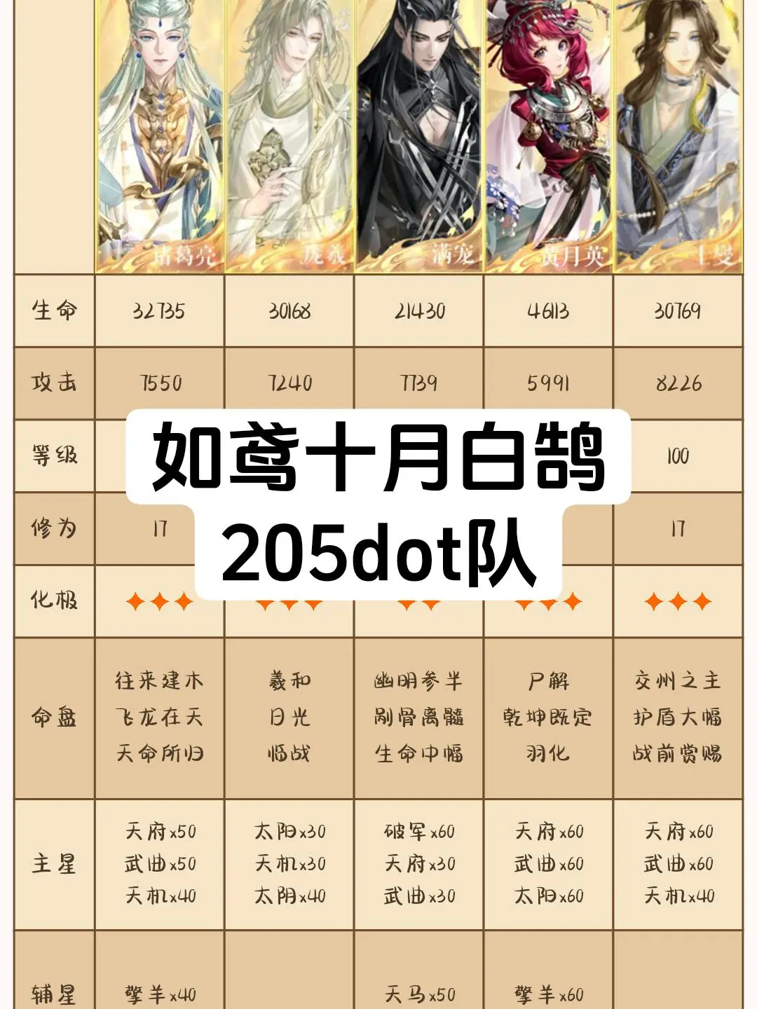 如鸢十月白鹄205dot队