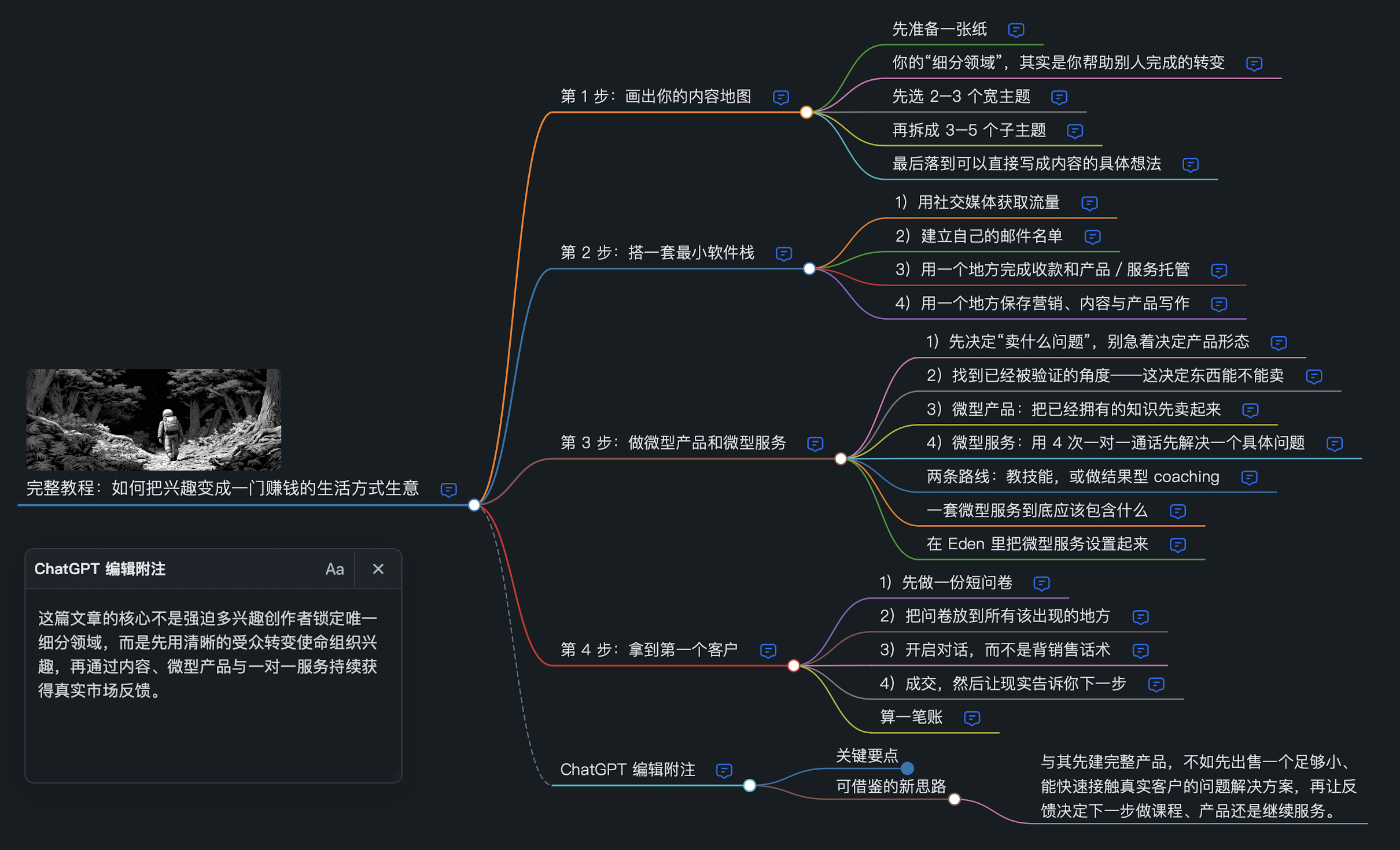 兴趣太多，真的一定要“垂直再垂直”吗？ 这篇长文里，我最喜欢的是「内容...
