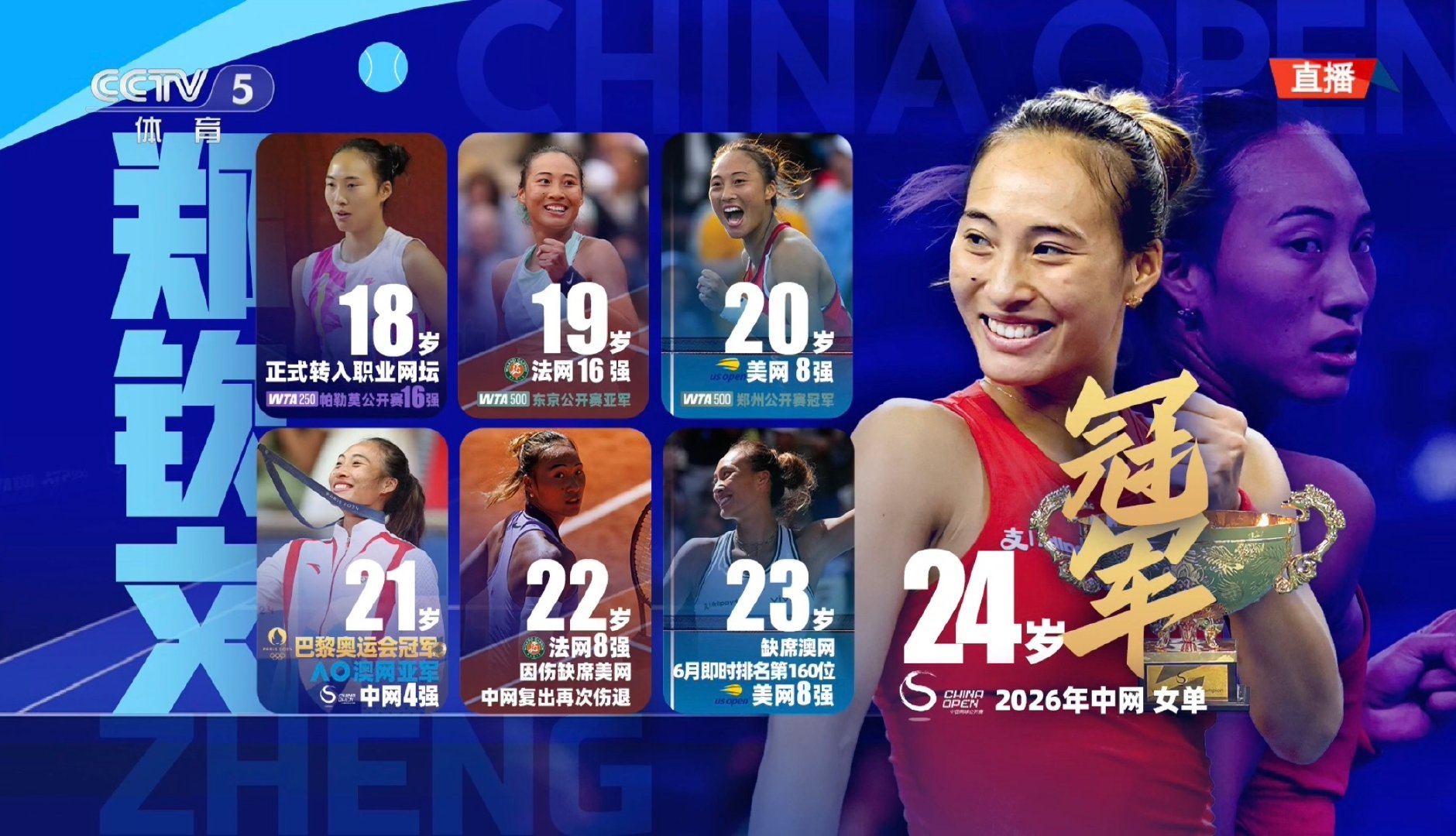 总台这张图👍

#郑钦文中网外卡奇迹##中国人时隔14年再夺1000赛冠军##郑钦文打破两年冠军荒# ​