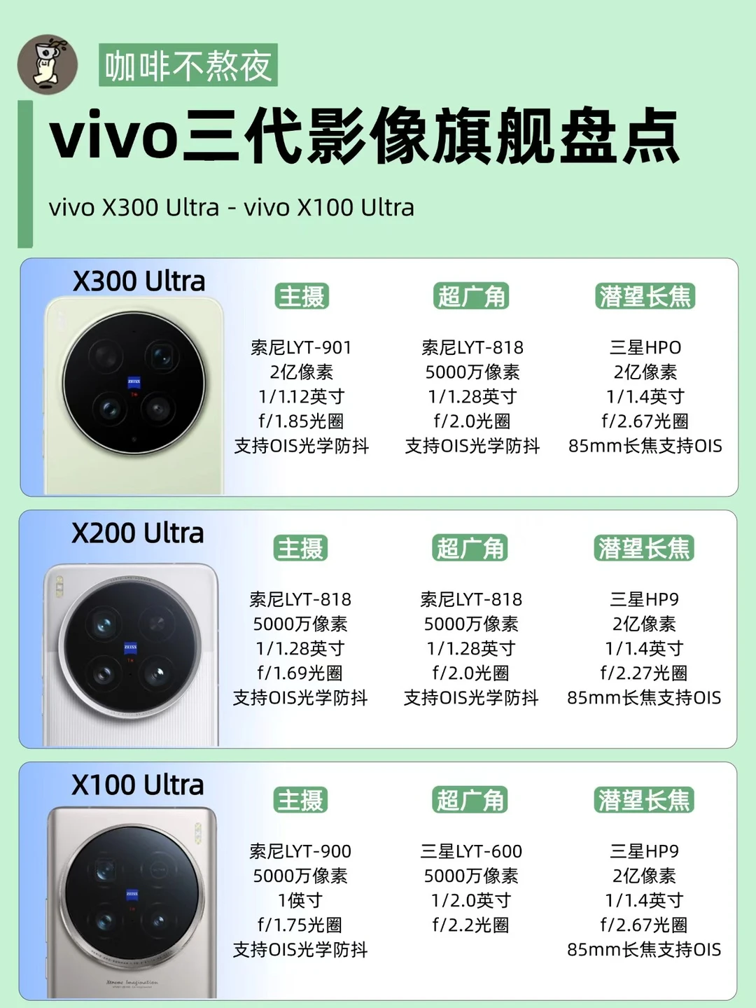 vivo 影像旗舰盘点！影像卷到头了