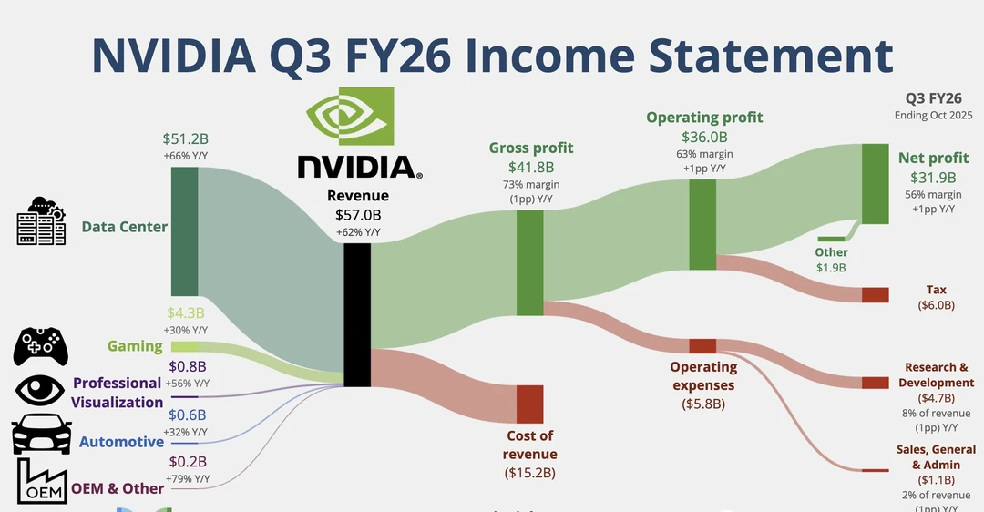 🚀英伟达一季赚走全球目光 AI算力机器的真