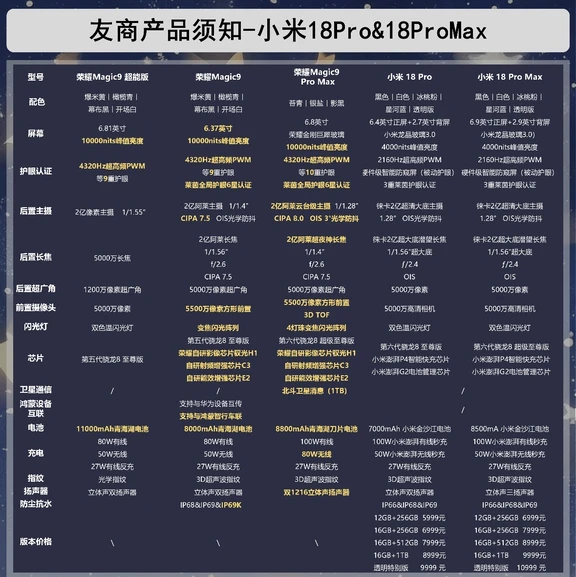 荣耀Magic9和小米18的对比参数