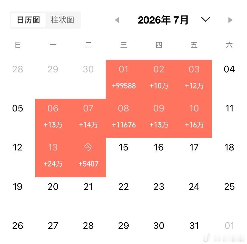 7.14东财人气股热度飙升榜前30名:1.华天科技(人气飙升至第一名)...