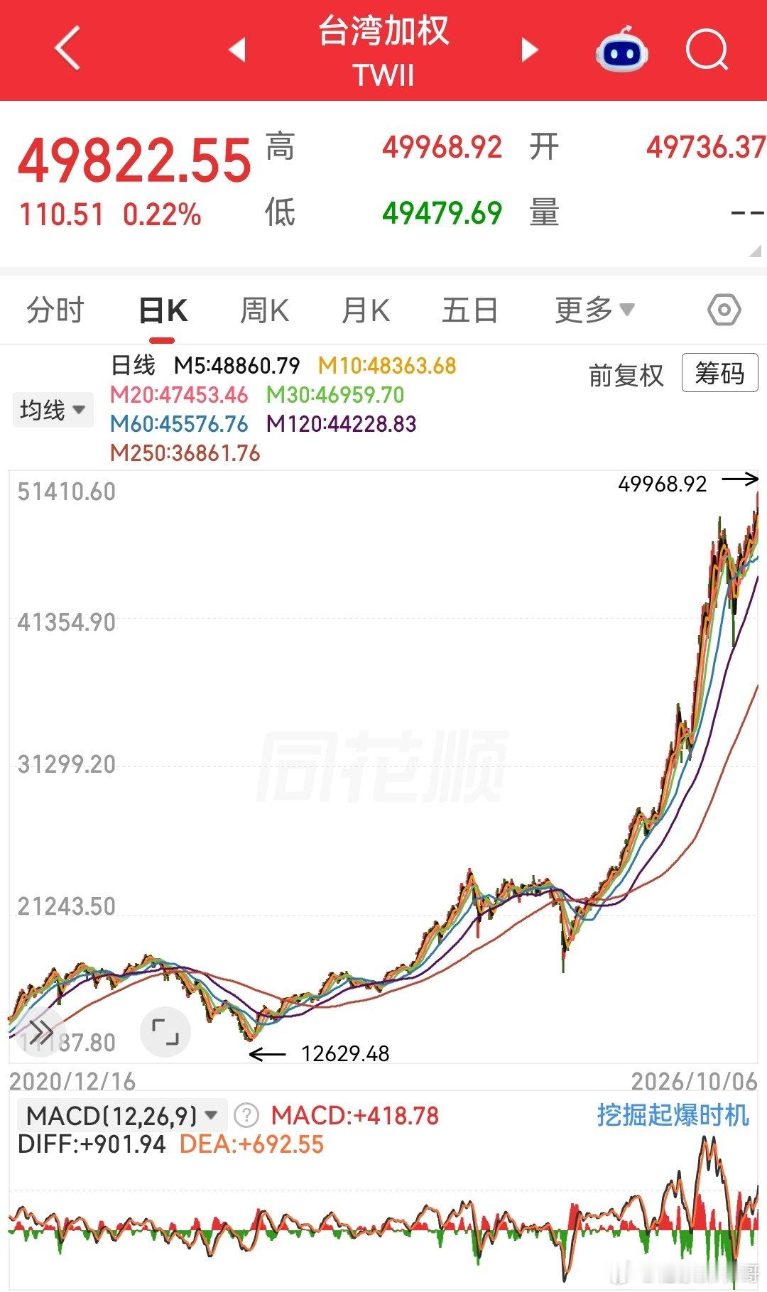 台积电，牛逼！ ​
