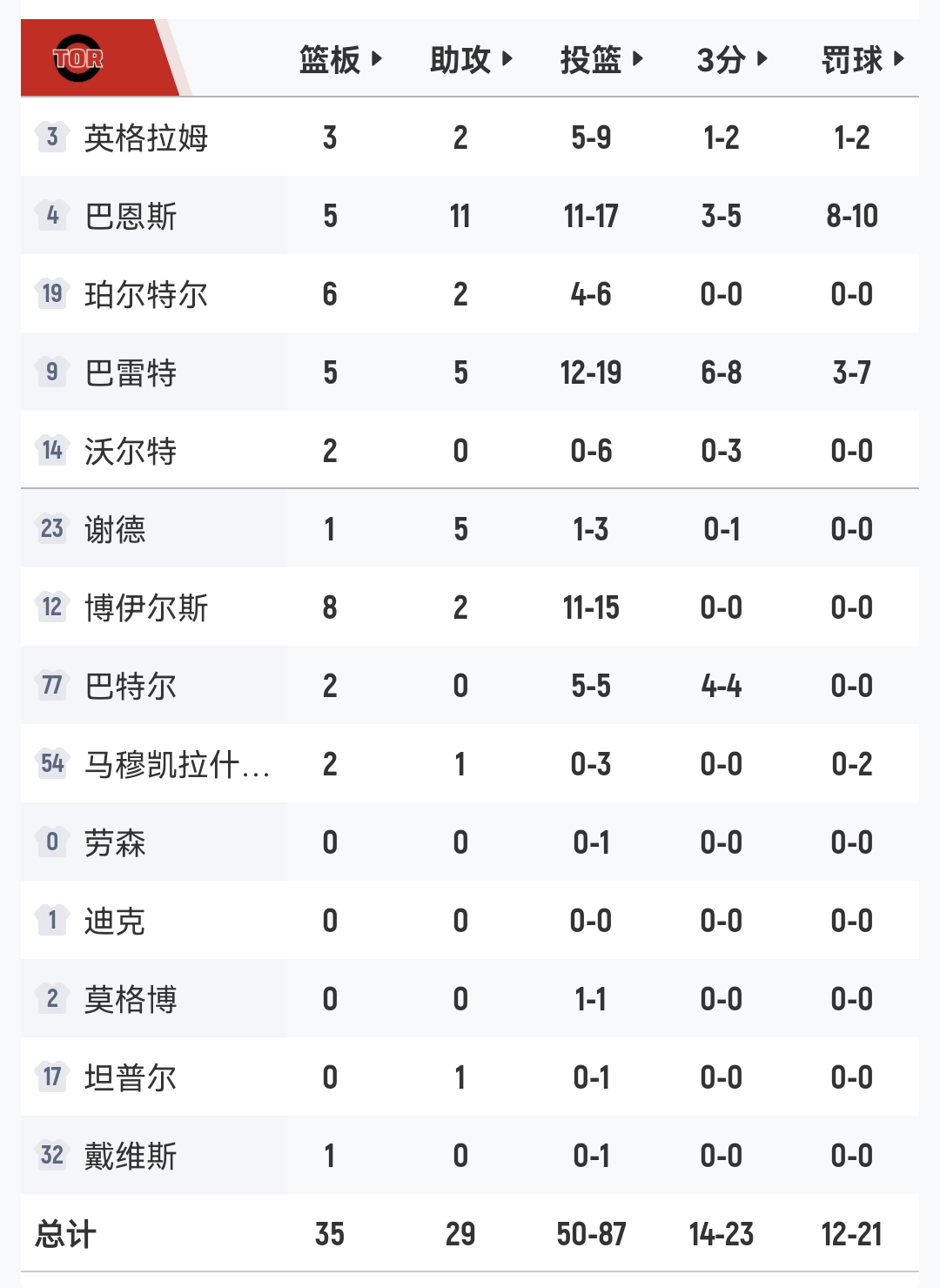 骑士104:126猛龙，尼克斯108:109老鹰，骑士大比分2:1领先...
