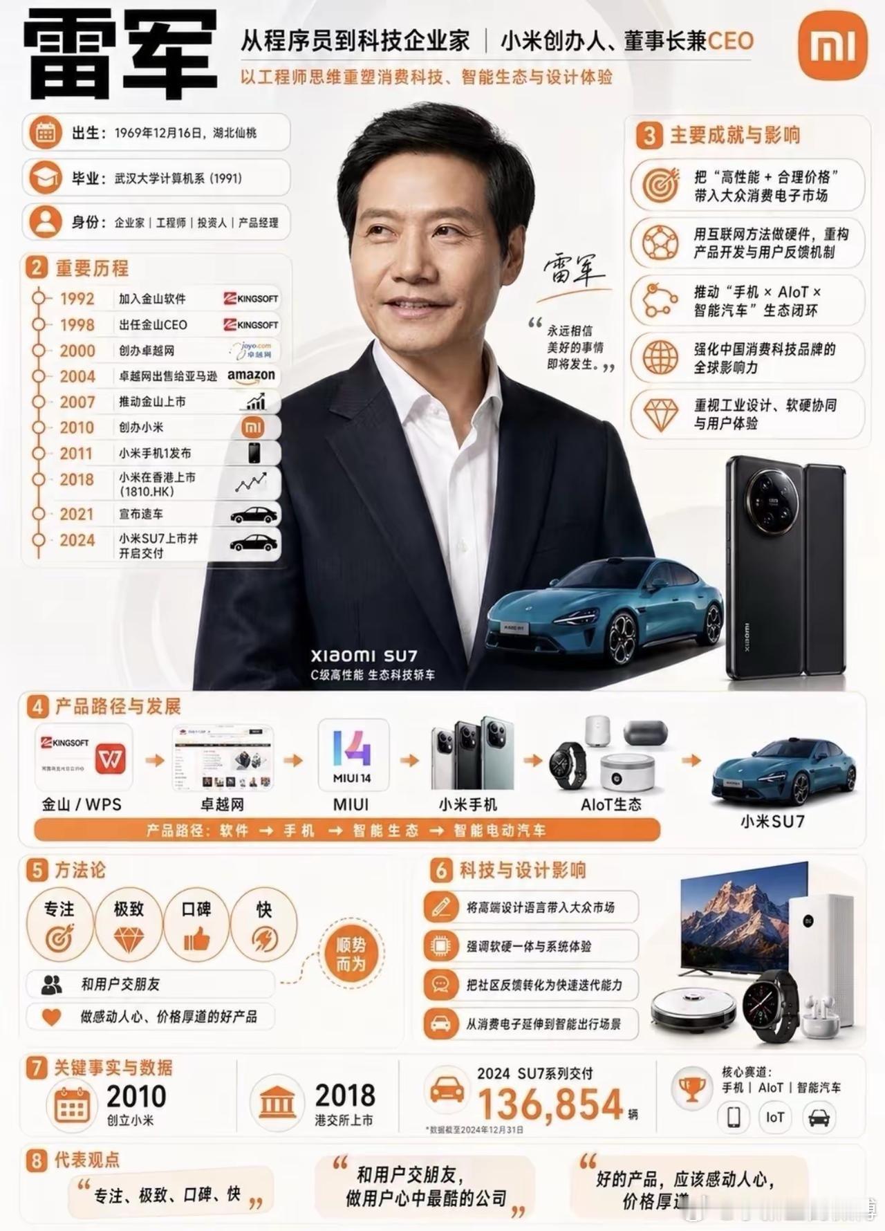 雷军是我见过最敢赌的  做手机那会苹果三星已经封神他说风口上猪都能飞小...