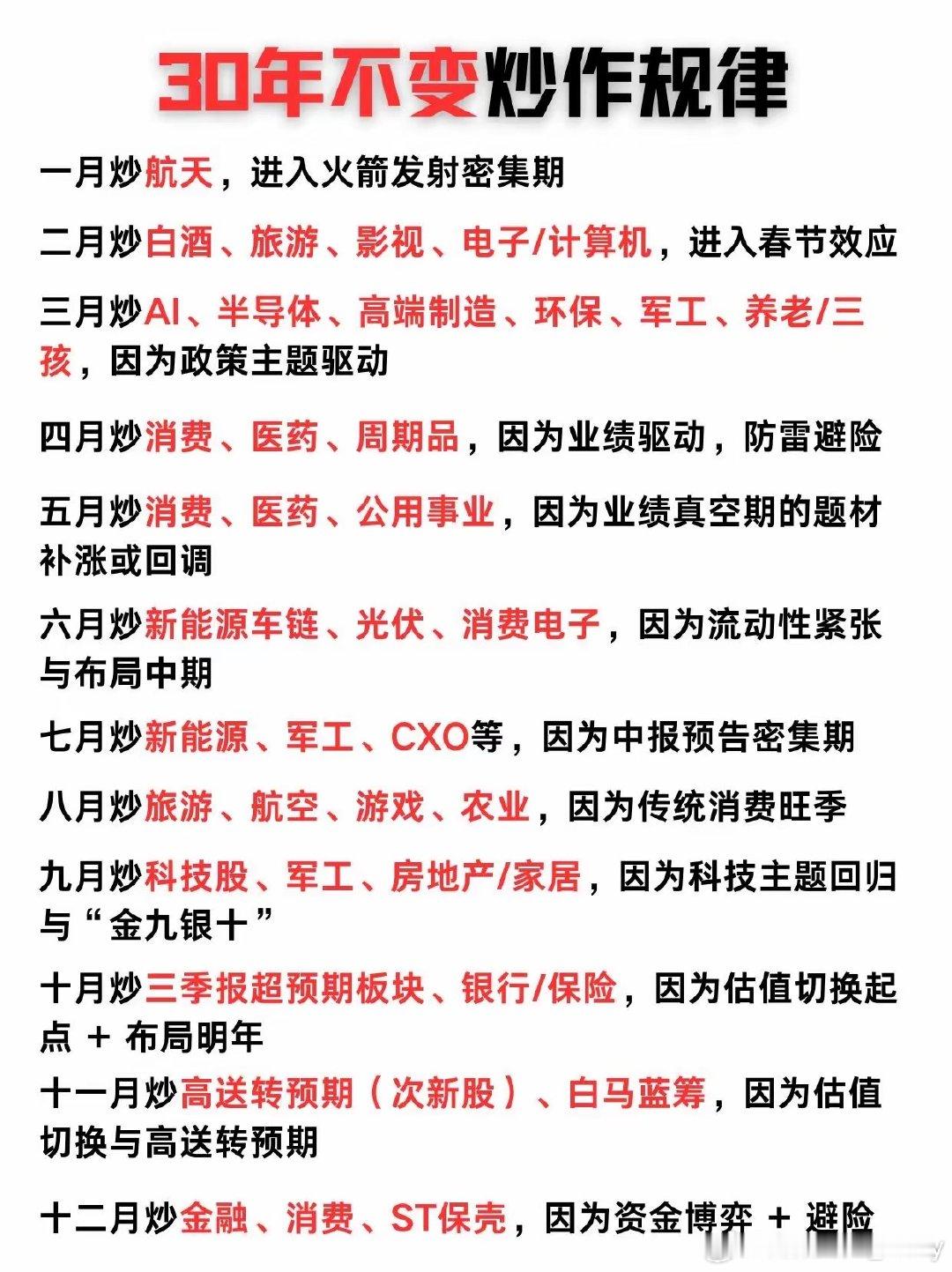 三月什么都不能炒，业绩爆雷集中，还有国庆之前也要空[笑cry][笑cry] ​