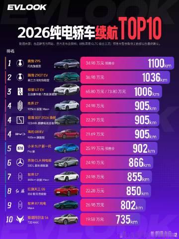 三元锂现在进不了前三名啊<br />大汉出来只能到第5名了<br />...