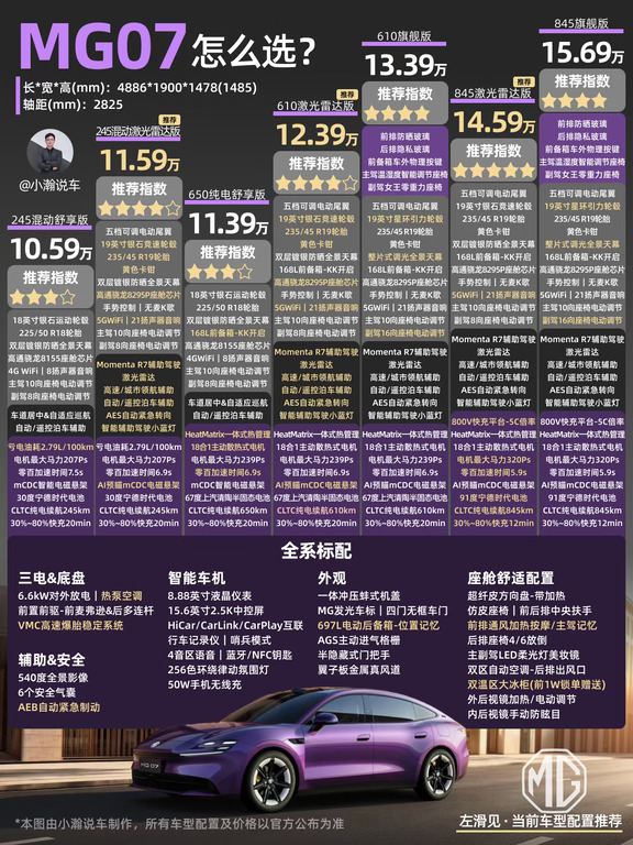 11万级Momenta+激光雷达，MG07把智驾打骨折