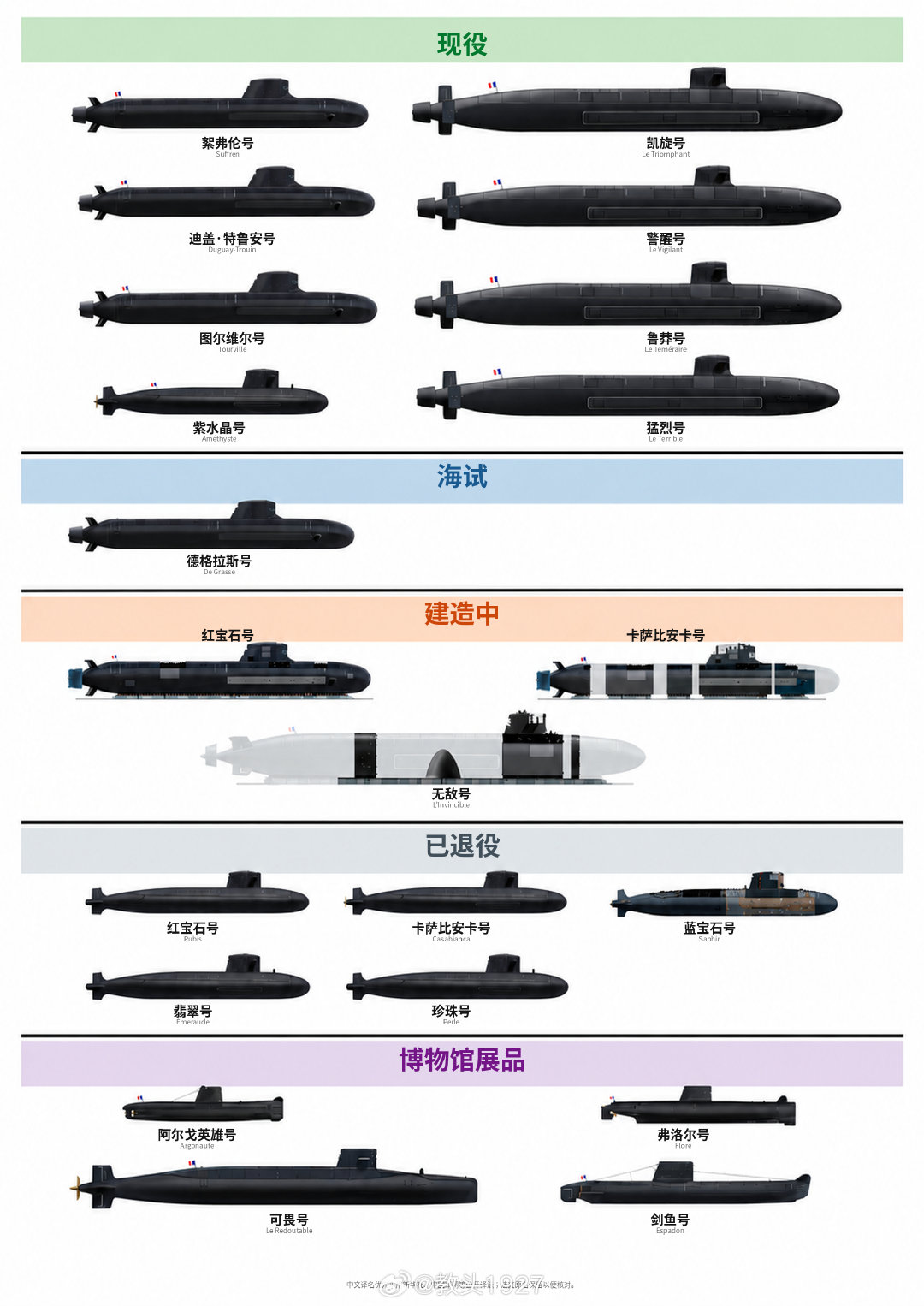 法国潜艇现状

用GPT翻译了一下，给原作者 的水印全干掉了……

#海国图志[超话]##烽火问鼎计划# ​