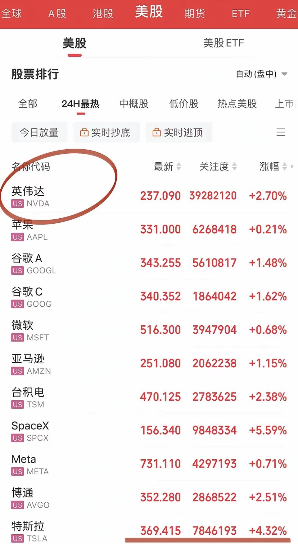 美股科技集体走强，纳斯达克创出新高，英伟达再度刷新股价高点，AMD、Meta 同步大涨，AI 主线持续走强。
 
盘面出现明显分化。东芝官宣扩产，直接引发西部数据、希捷科技大幅下挫。叠加国内长鑫、长江存储国产替代能力持续提升，市场开始担忧，除 HBM 以外，普通 DDR5 及以下存储的缺货涨价逻辑或难持 ​