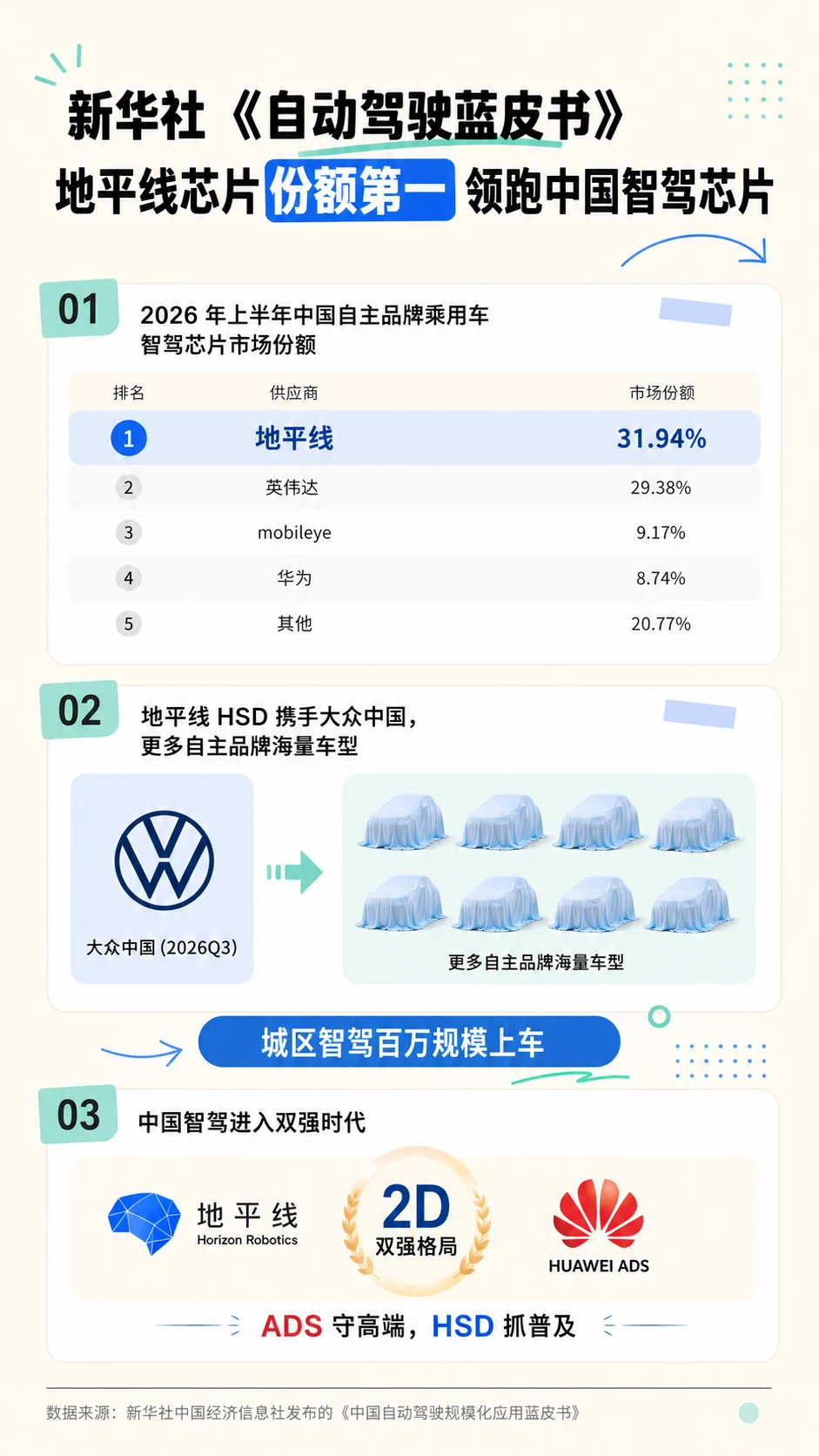 蓝皮书读懂智驾行业位置✨