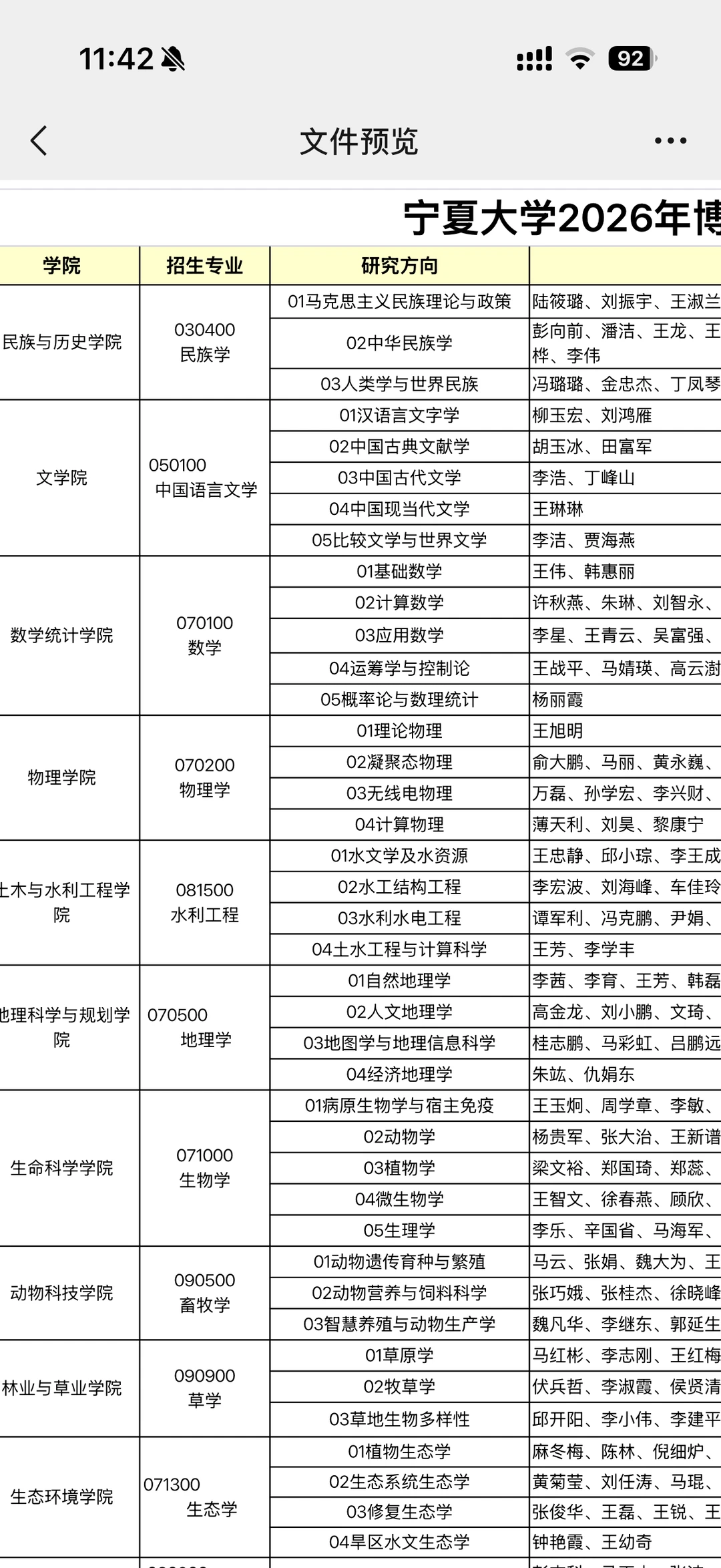 宁夏大学2026年博士招生专业目录