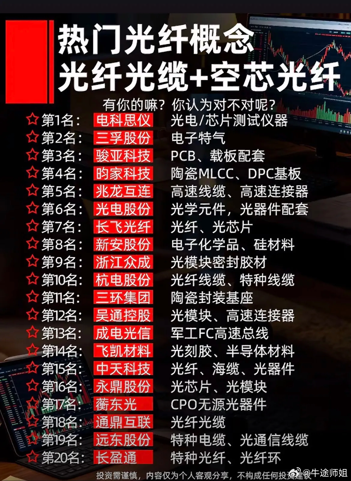 一文吃透光纤+空芯光纤赛道！20家产业链核心标的全梳理
 
AI算力高速传输需求持续爆发，高速光纤、空芯光纤成为市场新热门方向。
整条产业链涵盖上游材料、光学元器件、特种光纤、光纤光缆、光模块配套全链条，赛道景气度持续提升，核心标的完整整理如下：
 
一、光纤光缆 + 特种光纤（核心主线）
 
赛 ​