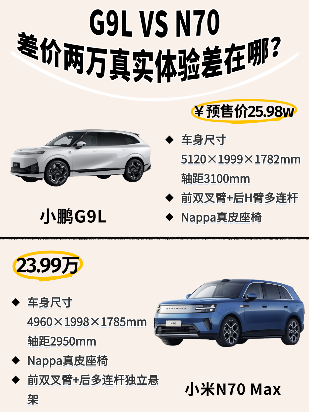 选装加到手软 vs 出厂即满配，我站后者