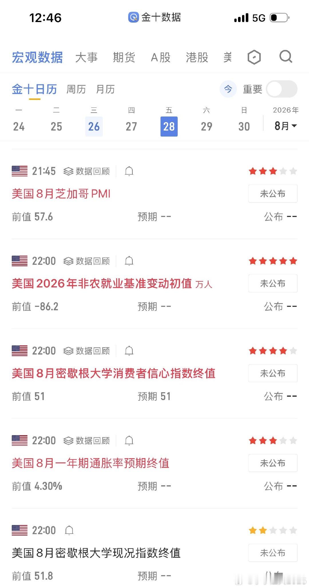 本周三周五有数据。 ps好多新伙计，记得关注小号为了分流偶尔也会发密码 ​