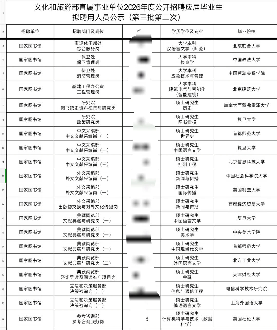 国家图书馆2026录取名单公示