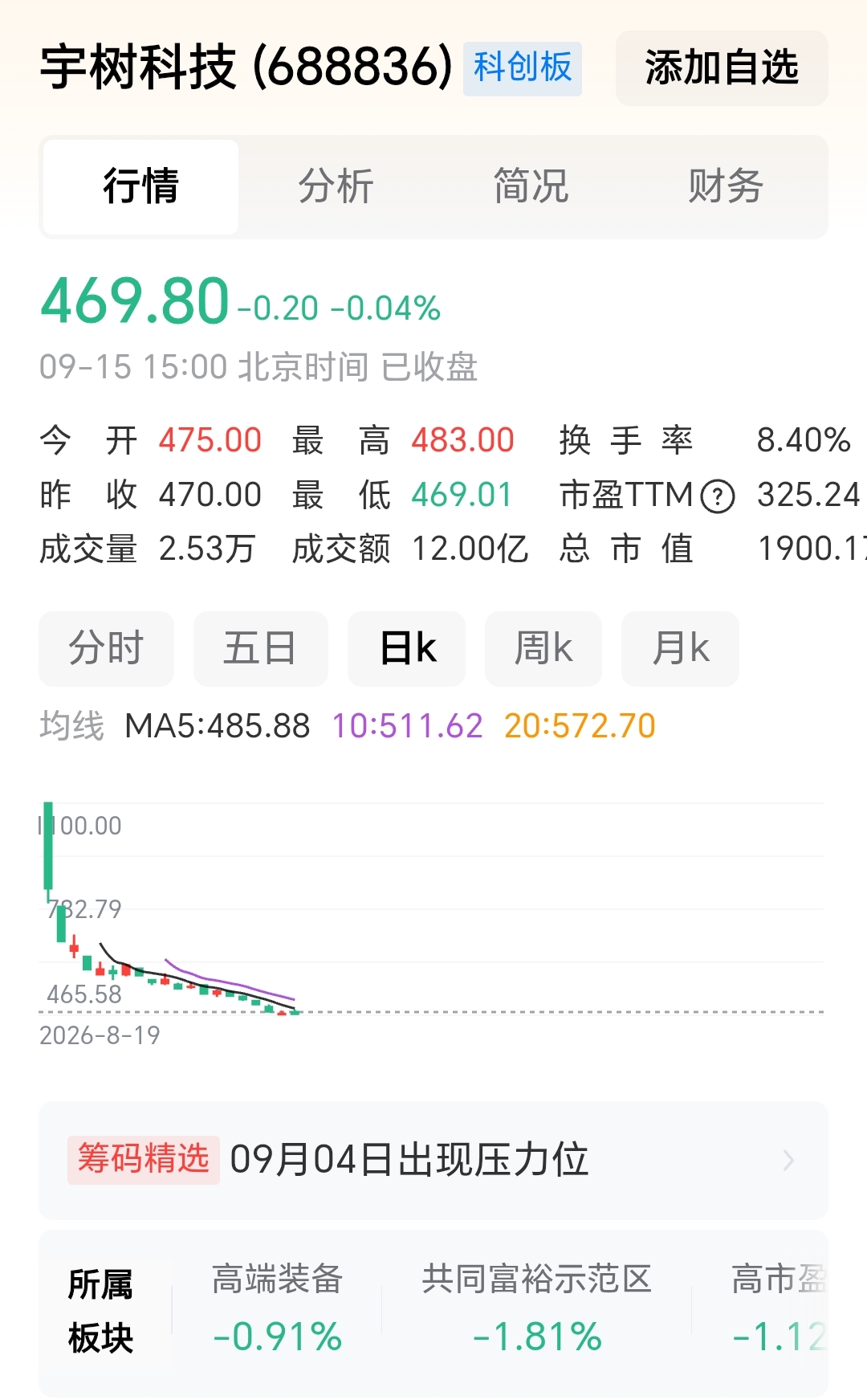 宇树科技，从此开始走下坡路。网络热度开始下降，天使投资的资本开始撤退，套现离场。中国资本的故事，往往都是如此。