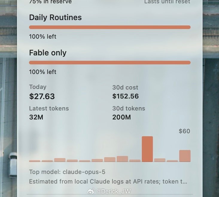 2亿token
反正不是我自己花钱，extra effort启动！ ​