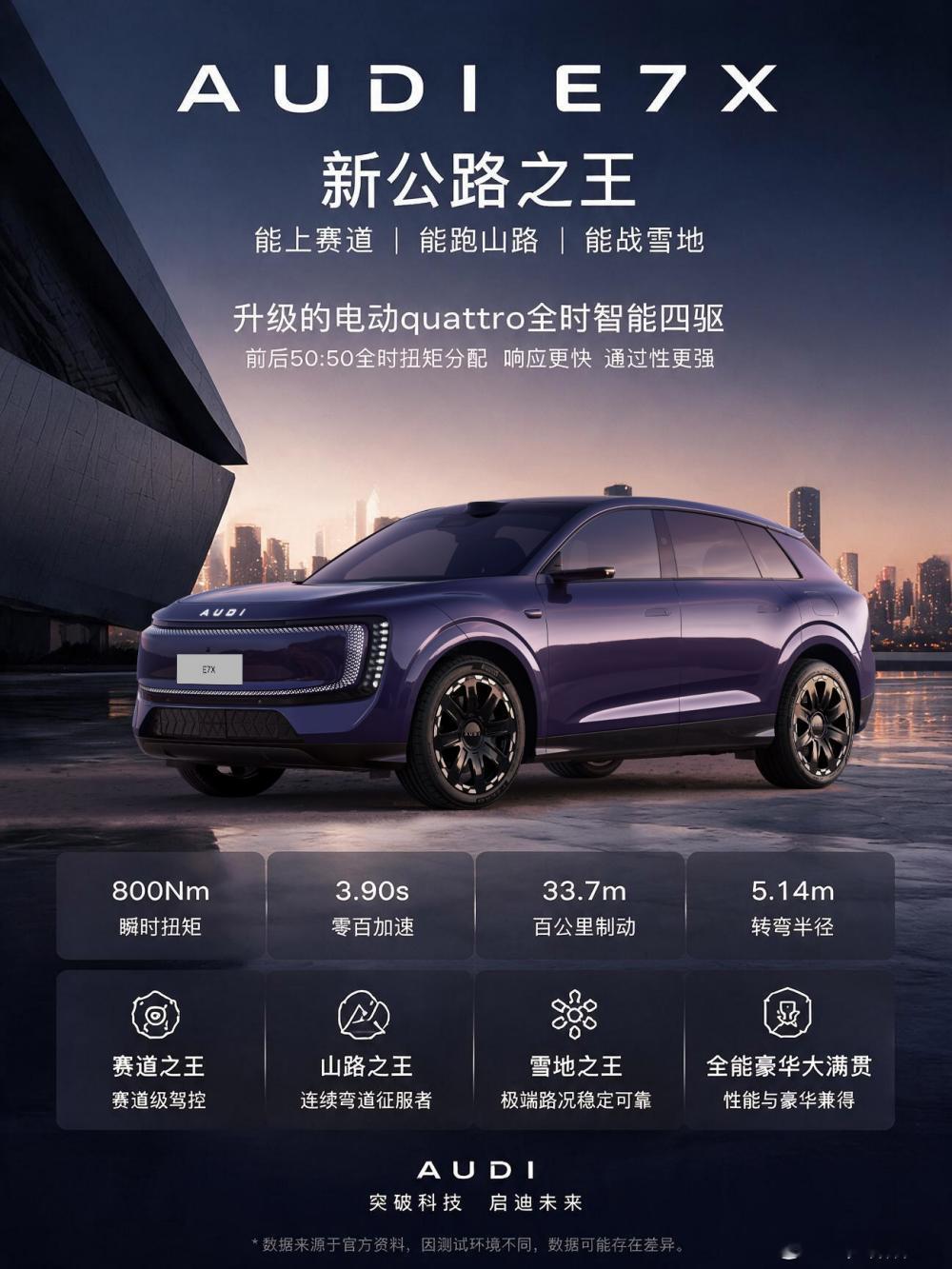 奥迪 E7X｜30万内搭载quattro，技术控心动
谁懂啊，看车，最容易让人走不动道的，就是那种把技术家底亮给你看的车。
奥迪E7X，从预售开始就一直在关注，实车看完，作为技术控，几个点很戳我。
 
先说quattro
 
对奥迪来说，quattro从来不只是四驱两个字，它是几十年的技术招牌。E7X的quattro全时智能四 ​