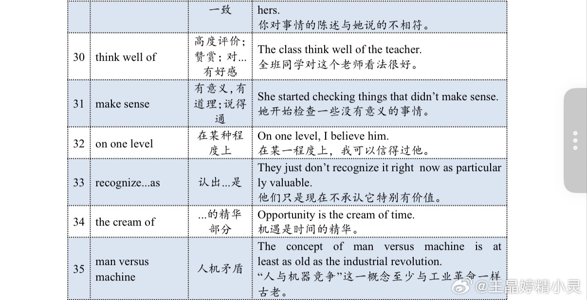 考研英语2014年一二必背词组快转发学习起来吧考研加油决战考研考研 ​​​