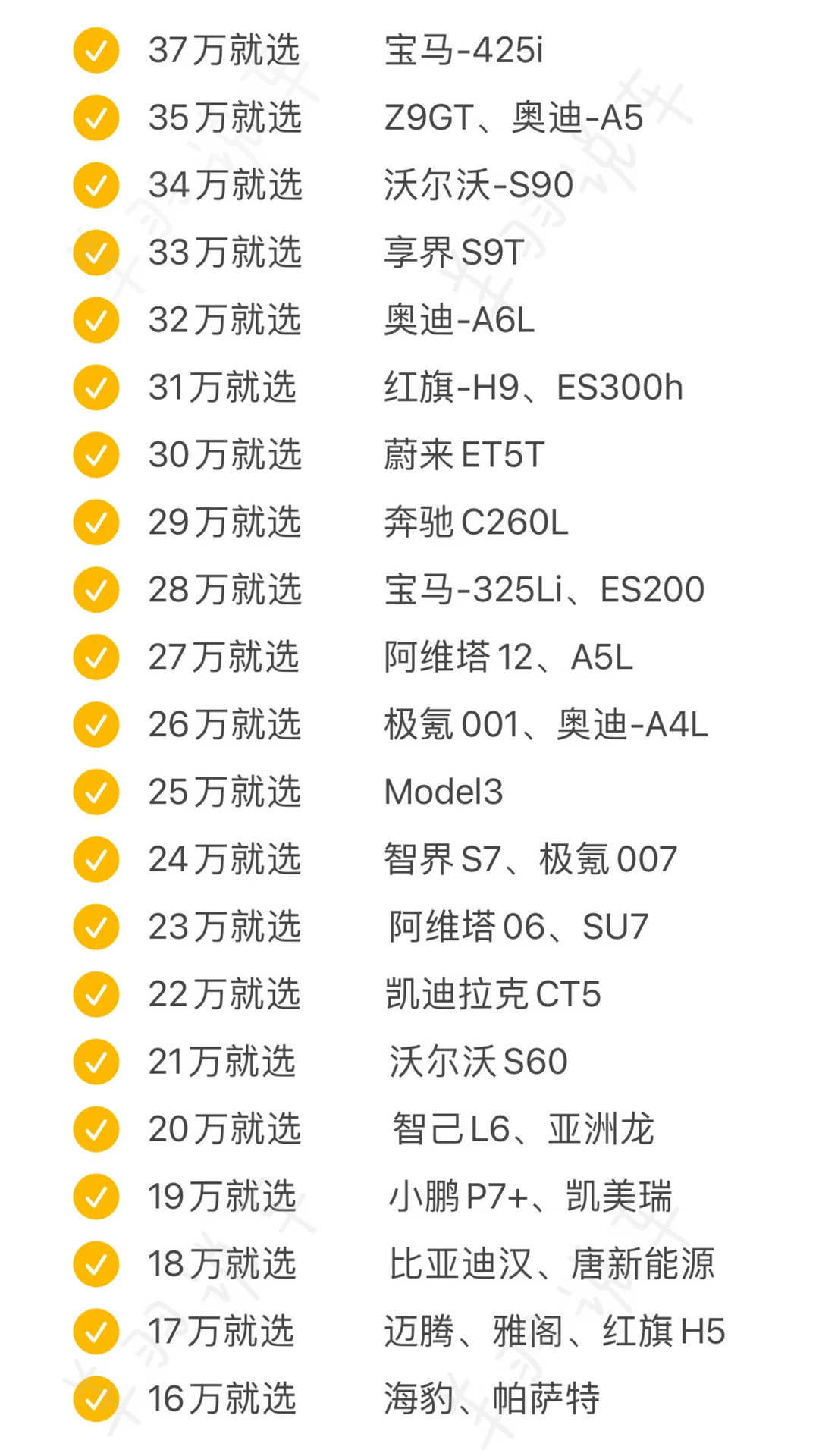 8月份买轿车的姐妹，纠结啥呢，听一句劝