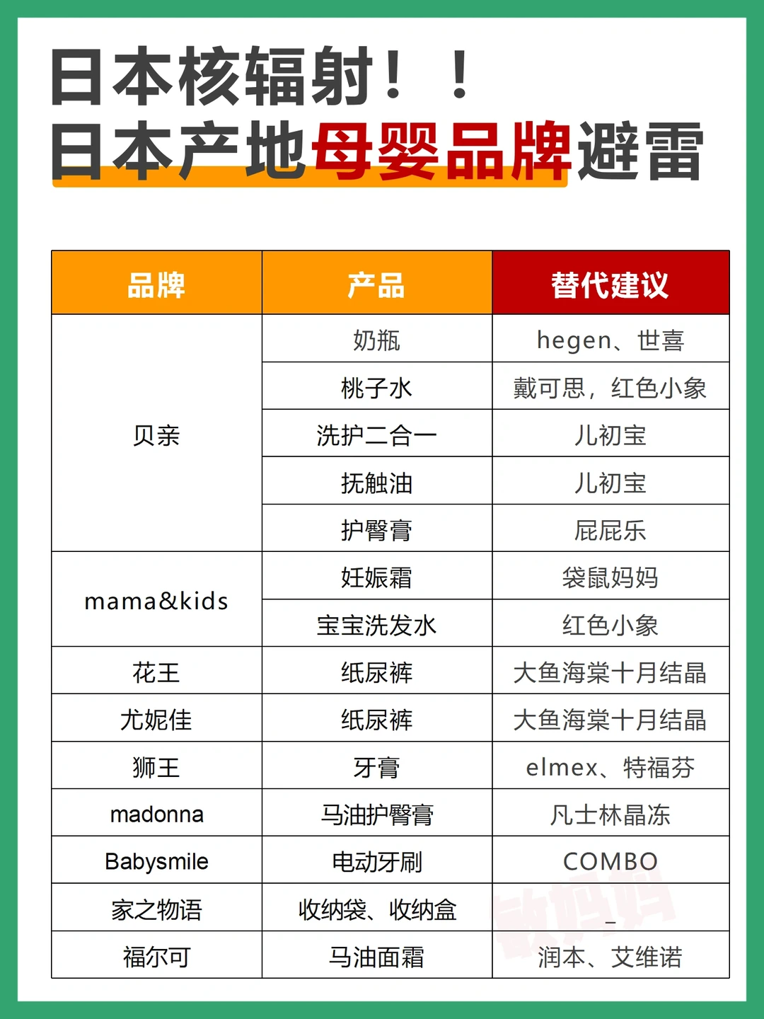 日本核辐射这38个母婴用品避雷，收藏起来
