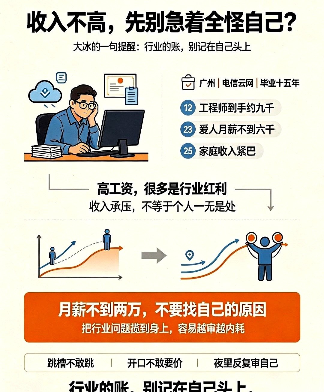 大冰的直播间里，一个中年男人的声音透过麦克风传出来，透着股小心翼翼和心虚。他是个在广州干了15年的电信云网工程师，该考的证垒成了一摞，现在的到手工资却不到九千，老婆每个月拿不到六千。
两口子在广州，日子过得紧紧巴巴。他对着手机，把这笔穷账全揽到了自己头上：“是不是我自己真的不行？”
大冰没顺着他叹气