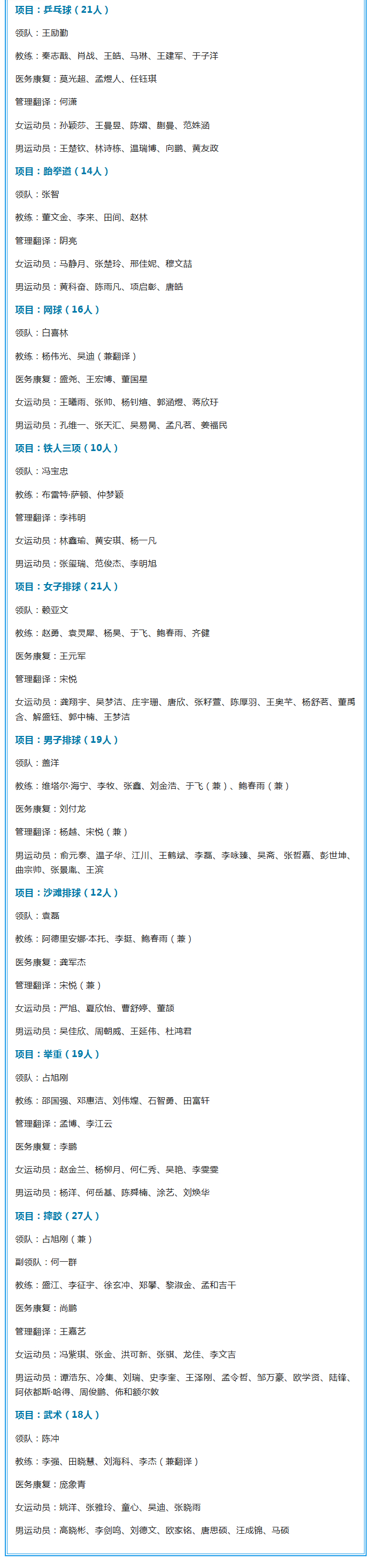 #2026年亚运会#【#中国815名运动员参赛亚运会#】#亚运中国体育代表团成立#据央视新闻消息，2026年爱知名古屋亚运会将于9月19日至10月4日举行。参加第20届亚运会的中国体育代表团今天在北京成立，代表团由1274人组成，运动员815人，其中女子404人，男子411人，将参加38个大项，369个小项的比赛。

运动 ​