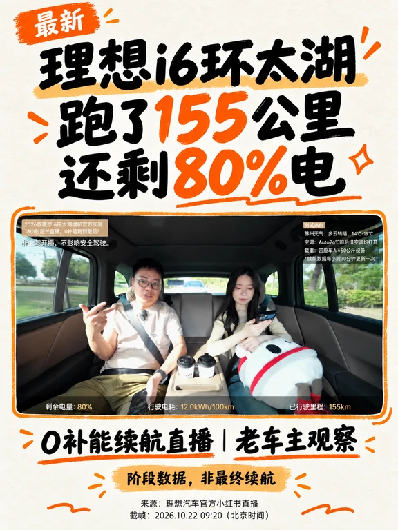 理想i6跑了155公里，还剩80%电