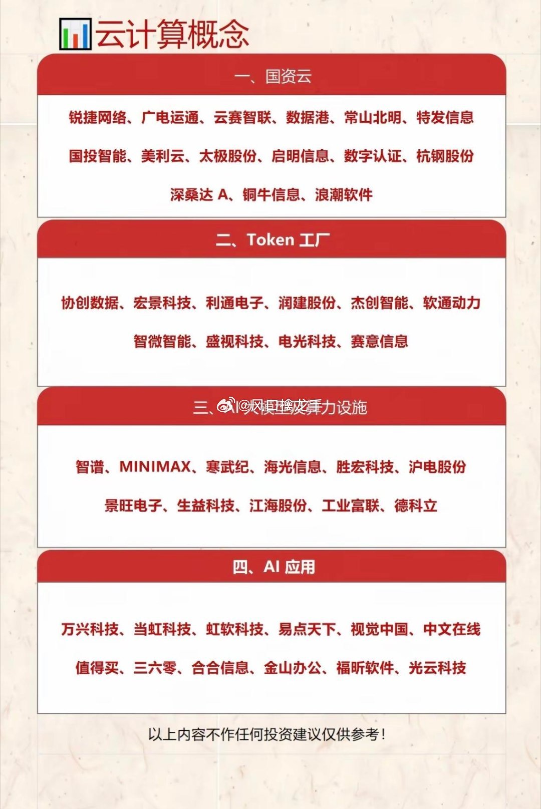 云计算概念股全解析｜AI算力驱动行业扩张完整投资宝典一、行业核心景气逻...