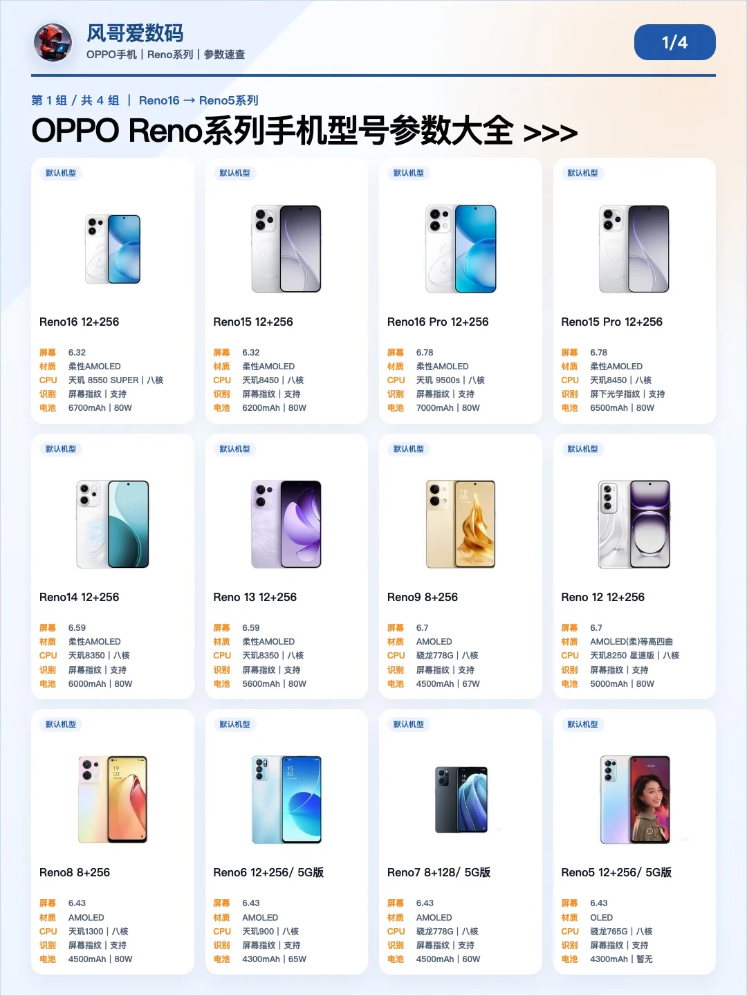 买OPPO？先看这篇型号大全！