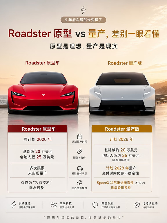 特斯拉 Roadster｜量产如整容？