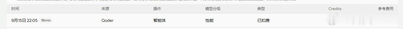 什么鬼，20分钟不到，130+没了。。将近4000的积分一下子没了，真不知道它这个怎么算的。。。无语的很。​