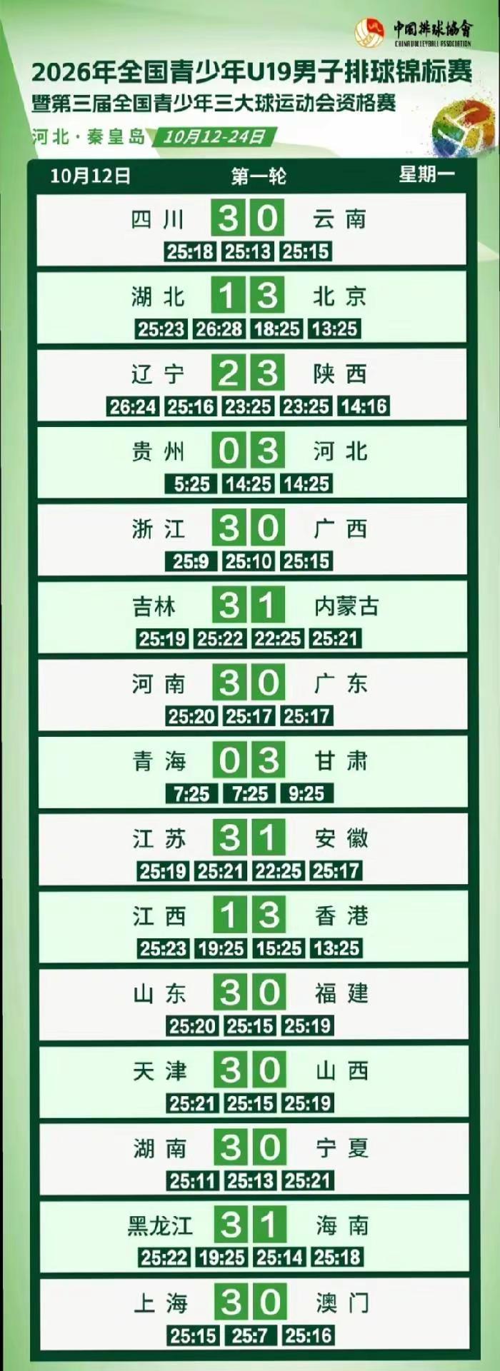 排球比赛排球 男排比赛