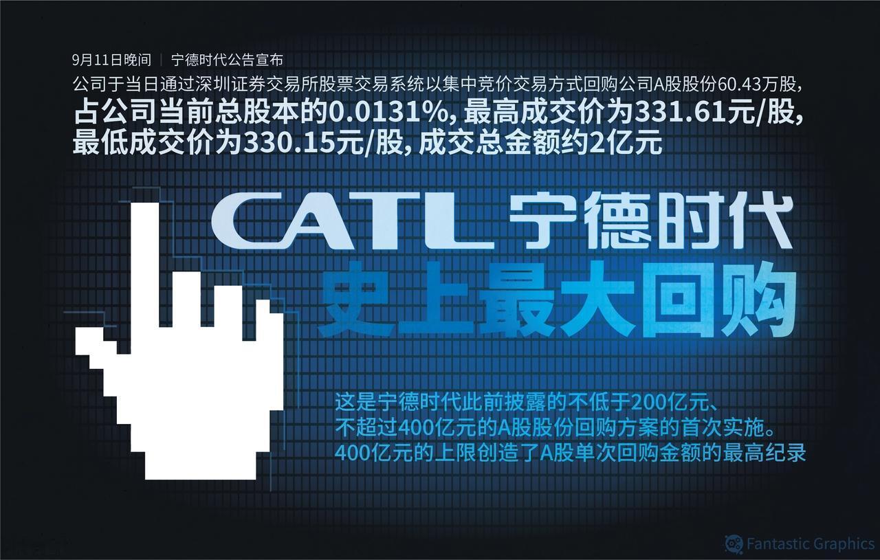 四个月蒸发7000多亿，宁德时代到底怎么了？